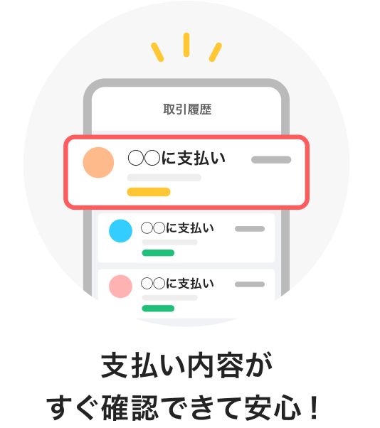 スマートフォン画面に取引履歴の一覧が表示されている画像。下部に「支払い内容がすぐ確認できて安心！」と書かれている。
