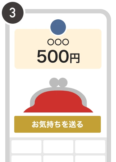 手順3.寄付先と金額500円を確認し、「お気持ちを送る」ボタンを押す画面。