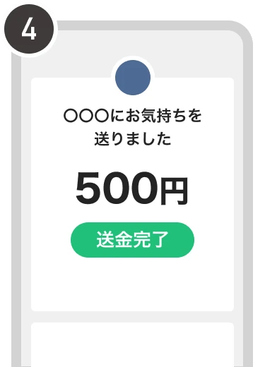 手順4.500円の寄付が完了したことを示す画面。「送金完了」と表示されている。