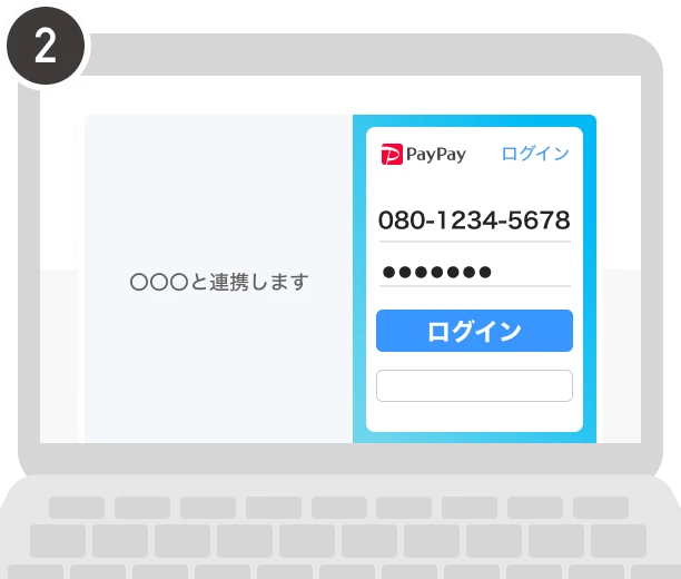 手順2.PayPayにログインする画面。電話番号とパスワードを入力し、「ログイン」ボタンを押す。
