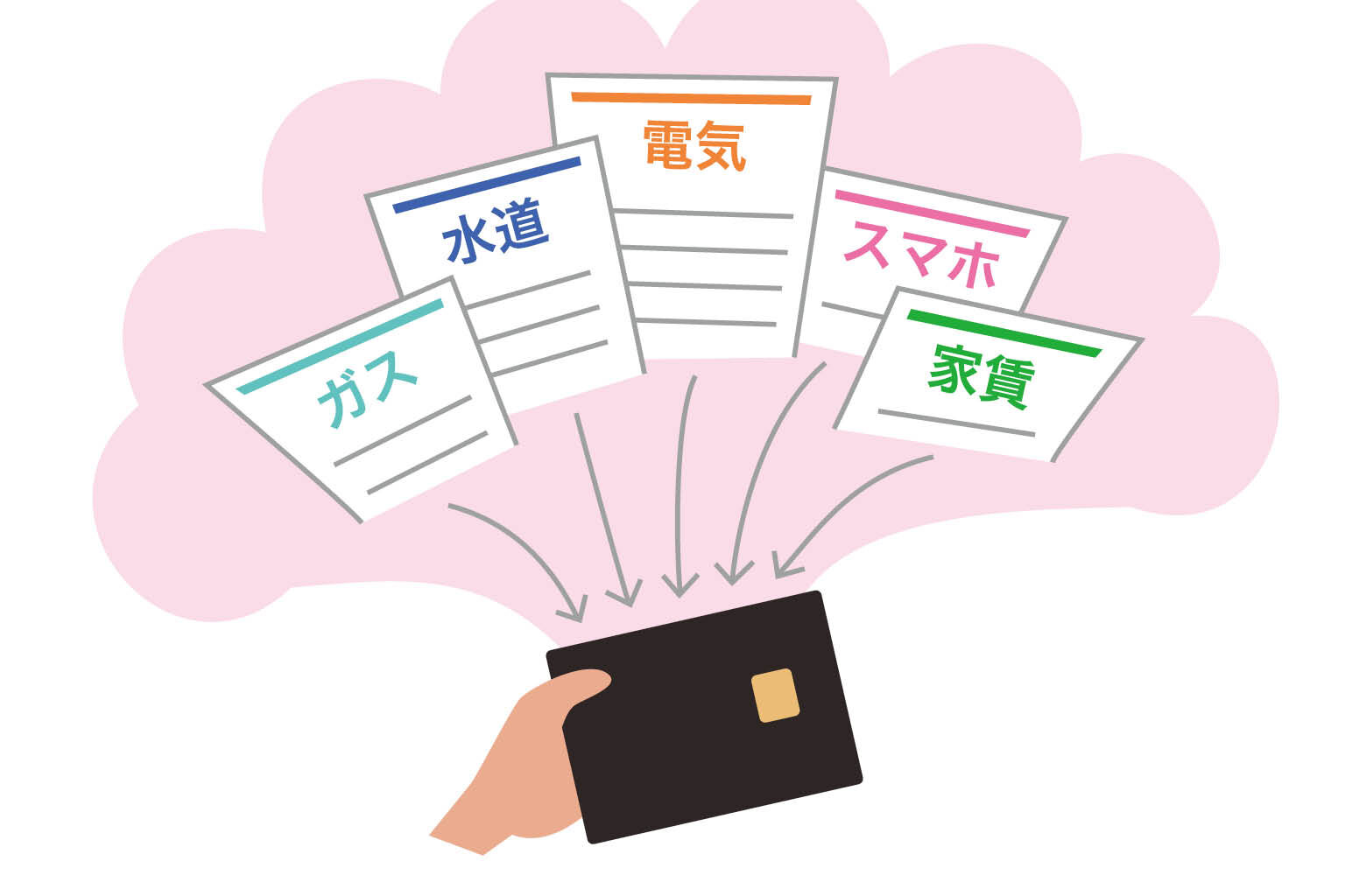 ガス、水道、電気、通信料、家賃の支払いをクレジットカードに集約