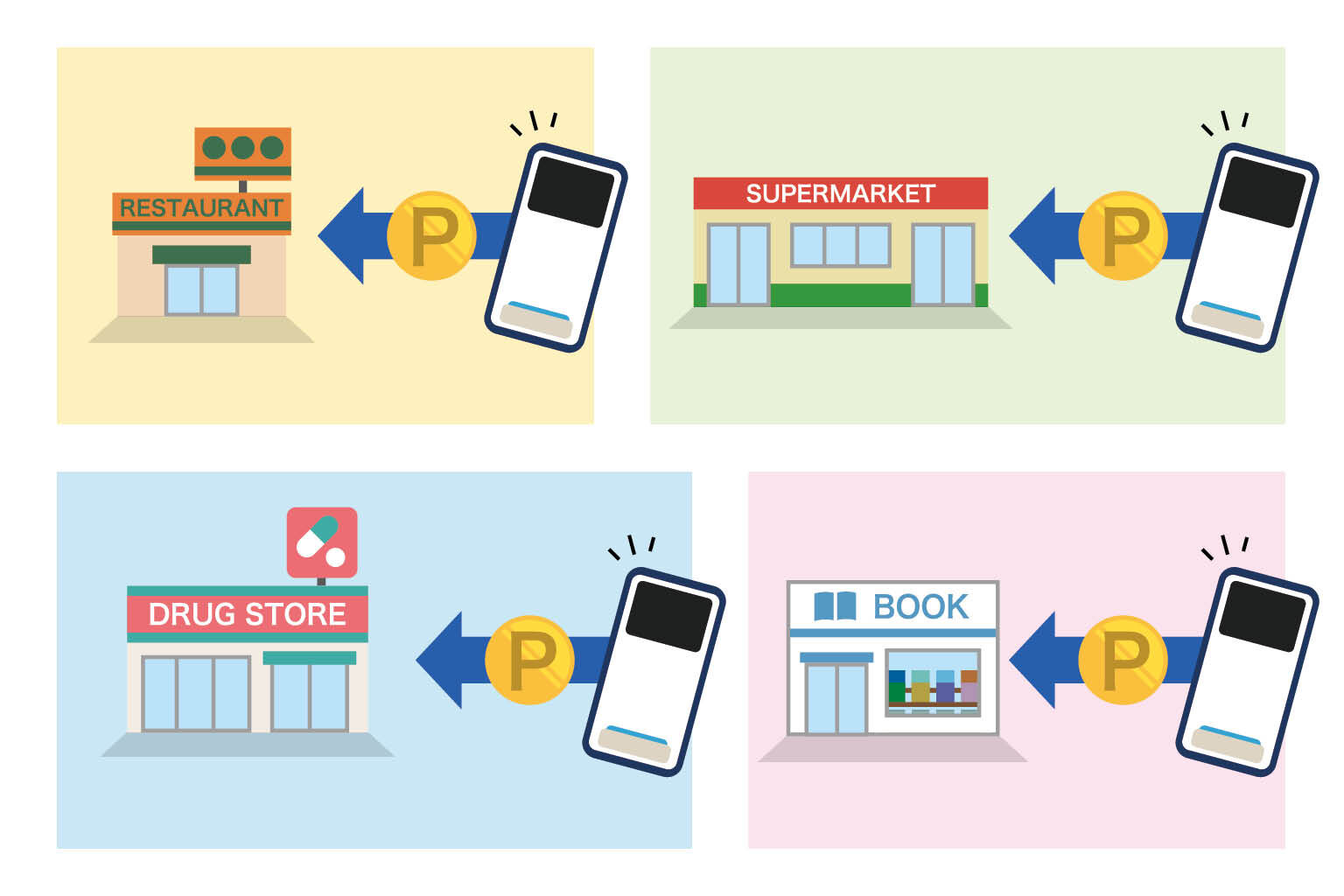 レストランやスーパー、ドラッグストア、書店でポイントを使う様子