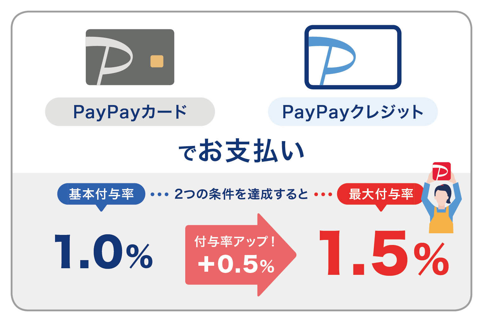 ポイントの貯めやすさ・使いやすさ