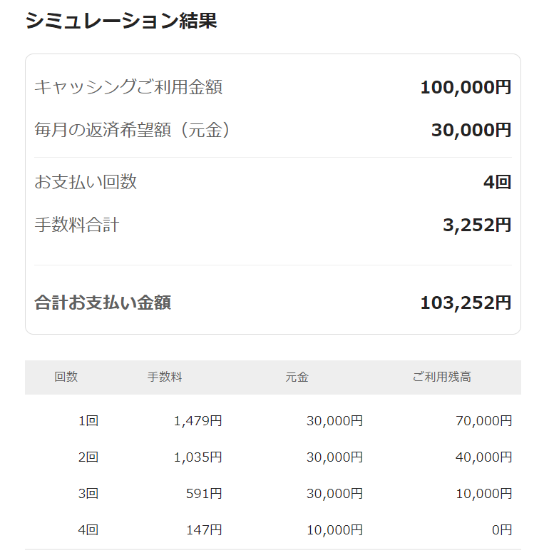 返済シミュレーション