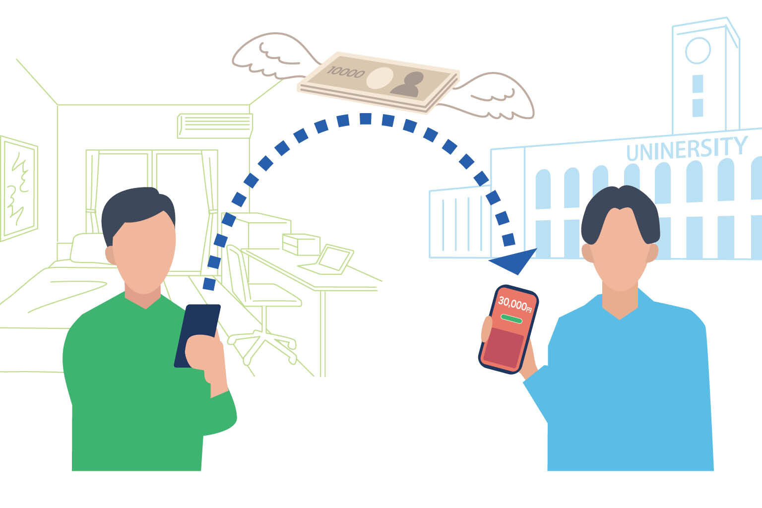 旅行費用の集金をスマートフォンで行っている様子