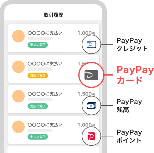 PayPayの取引履歴画面