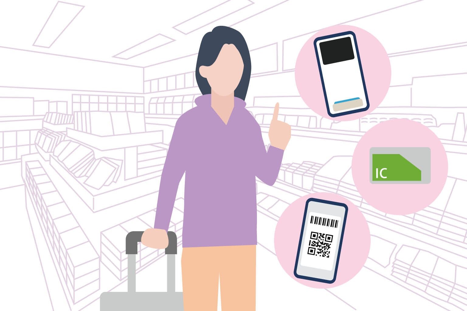 クレジットカード、2次元コード決済、交通系ICカードなど、さまざまな決済方法を思い浮かべている女性