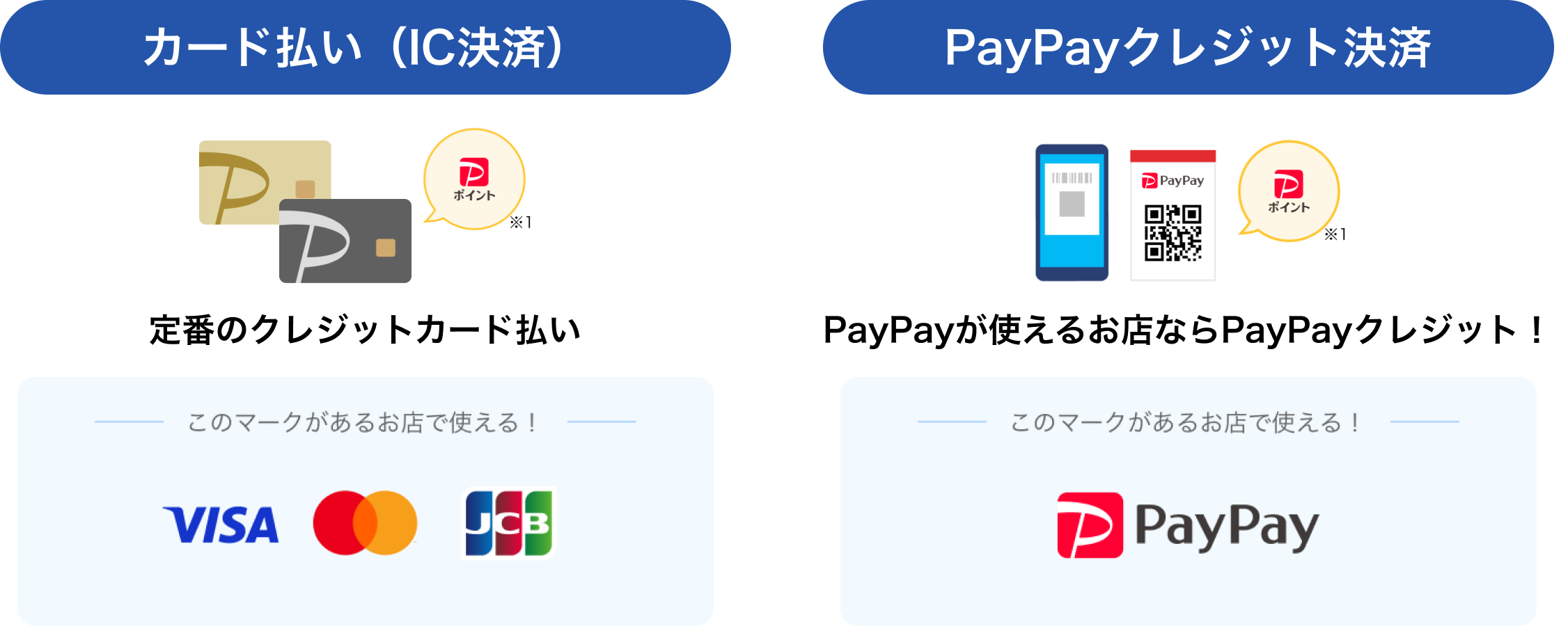 PayPayカードの利用例