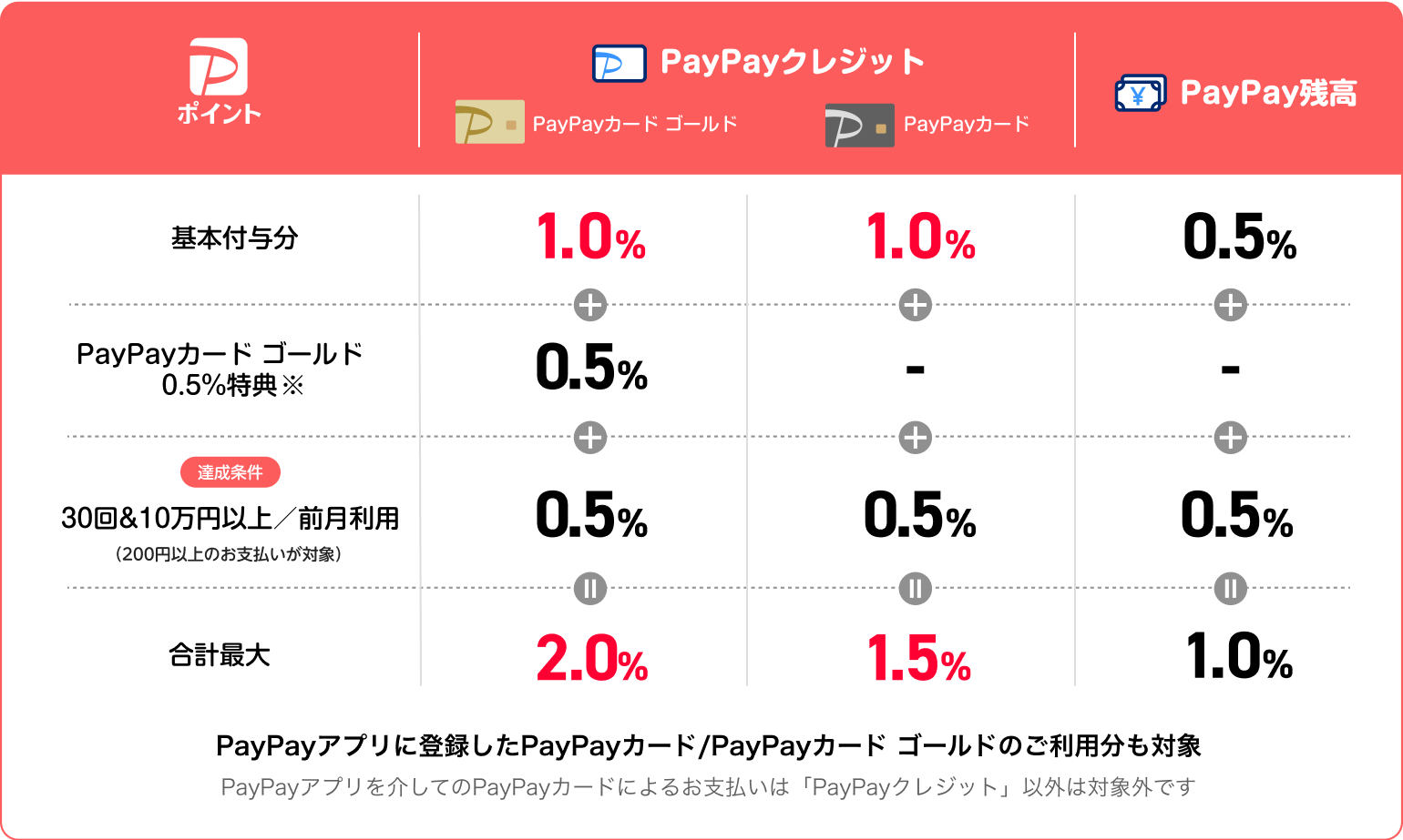 PayPayステップの説明