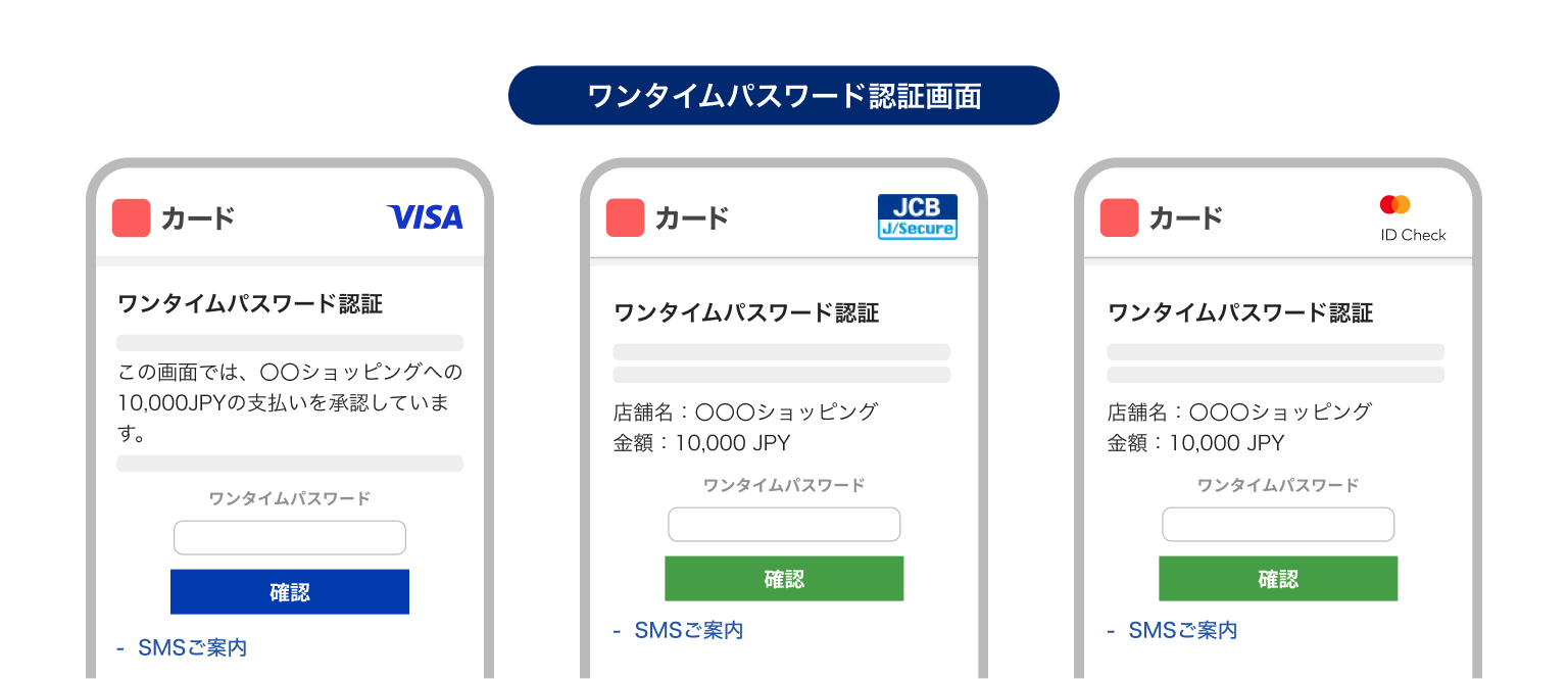 Visa、JCB、Mastercardのワンタイムパスワード認証画面例。店舗名と金額を確認し、パスワードを入力して「確認」を押す。