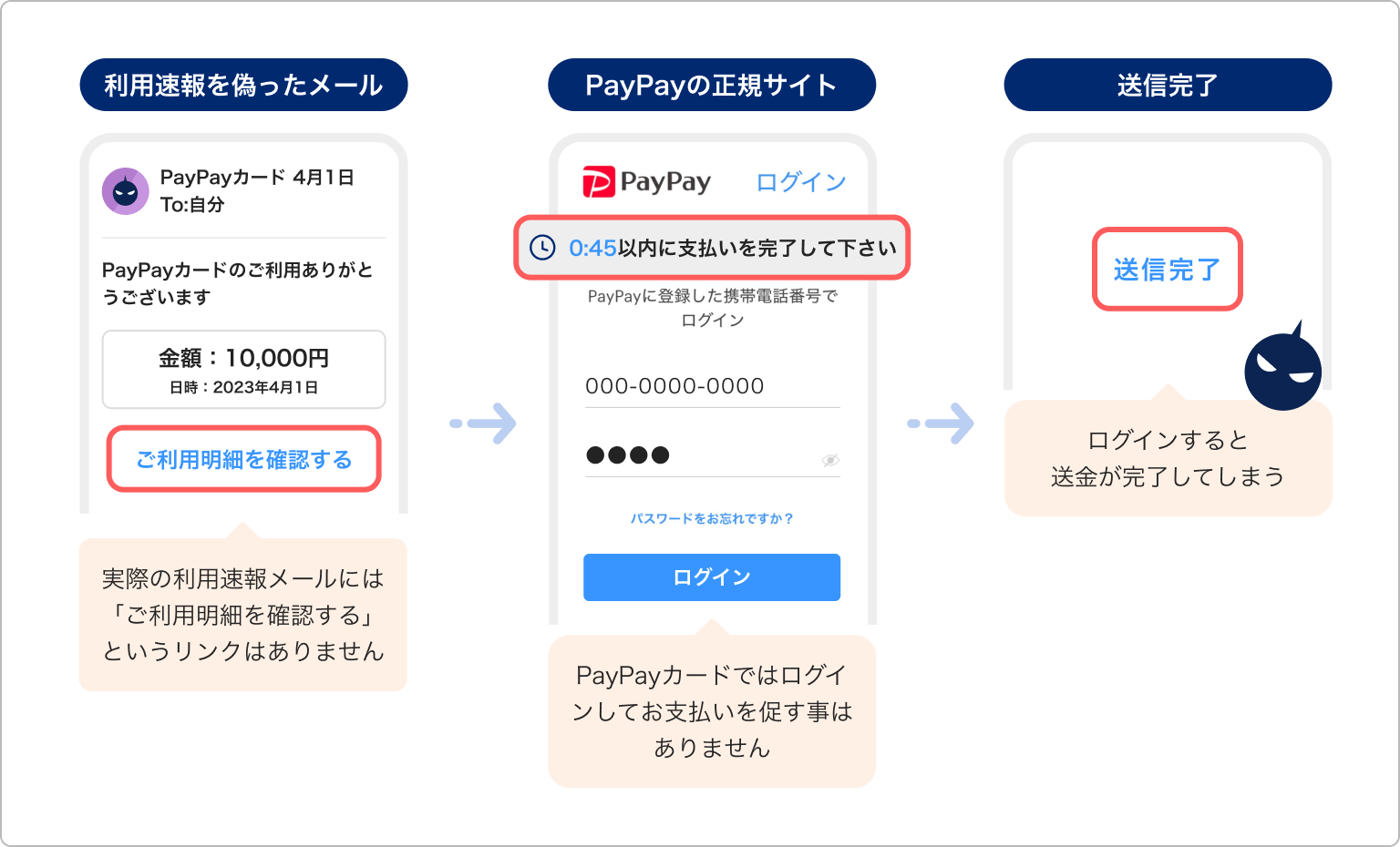 PayPayを名乗ったフィッシング詐欺の例