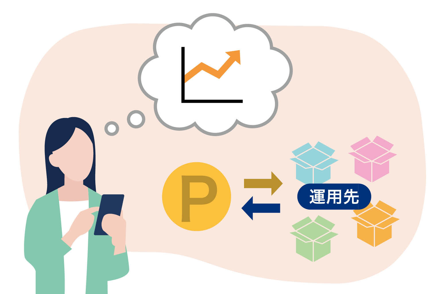 ポイントで資産運用もできる