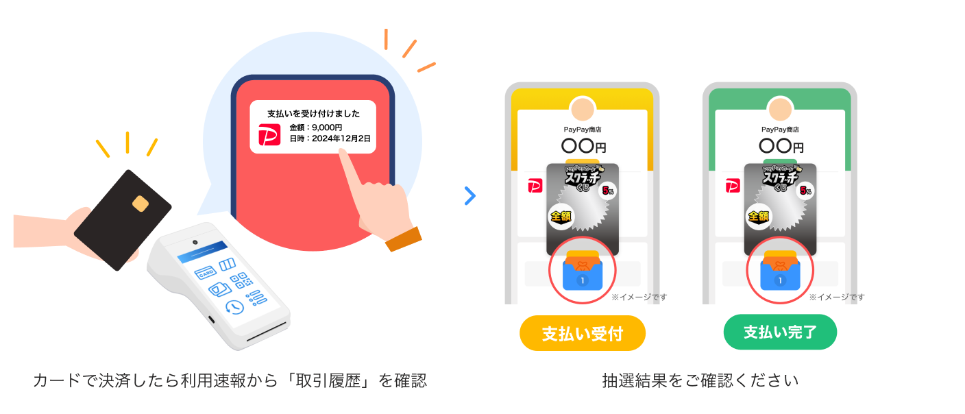 カードで決済したら利用速報から「取引履歴」を確認...抽選結果をご確認ください