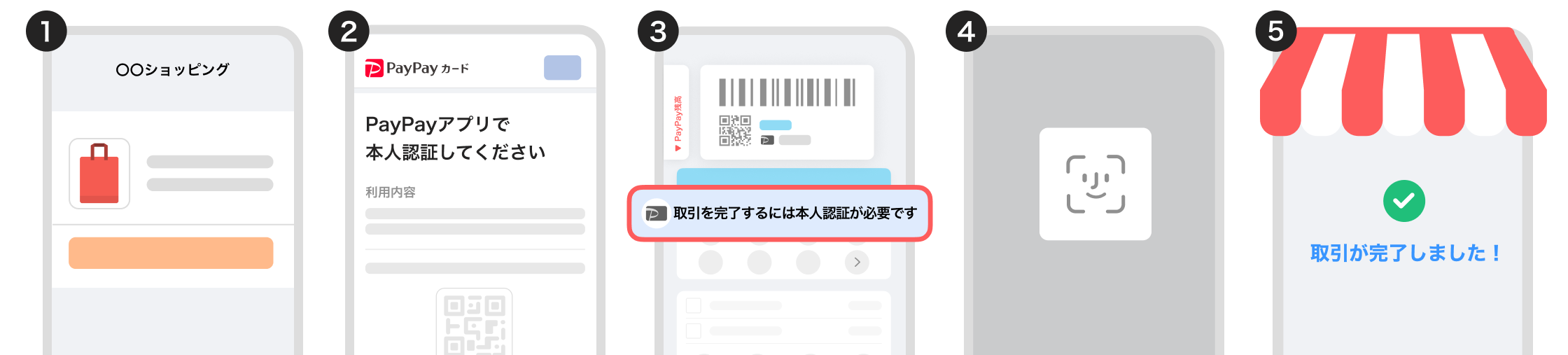 「PayPayアプリ」での認証方法