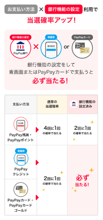 当選確率一覧