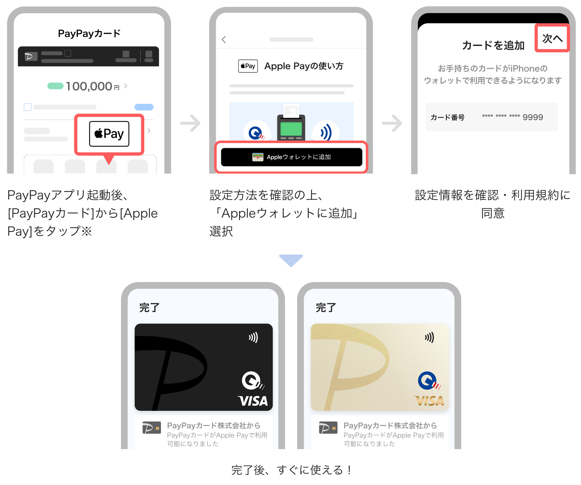 Apple Pay登録イメージ