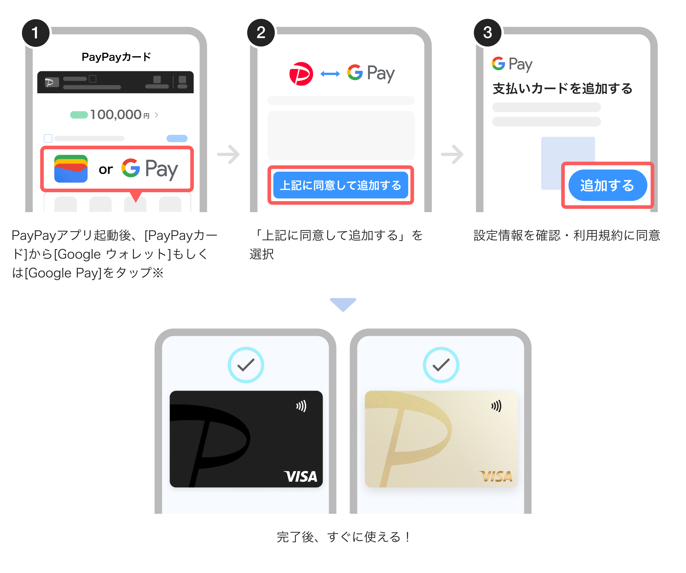 Google ウォレット登録イメージ
