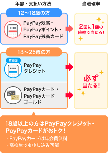 スクラッチくじ当選確率