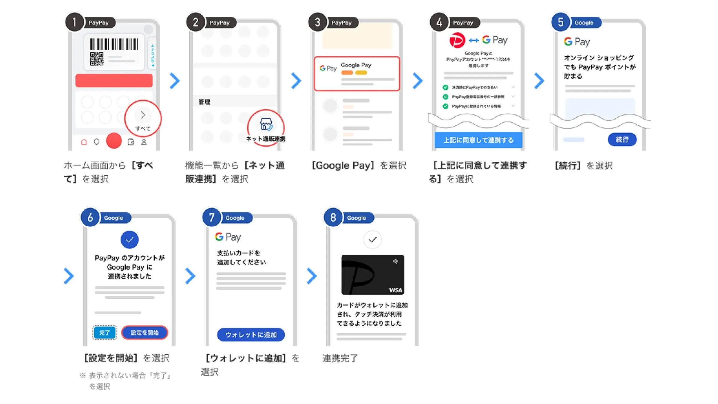 Googleアカウントと「PayPay」の連携方法