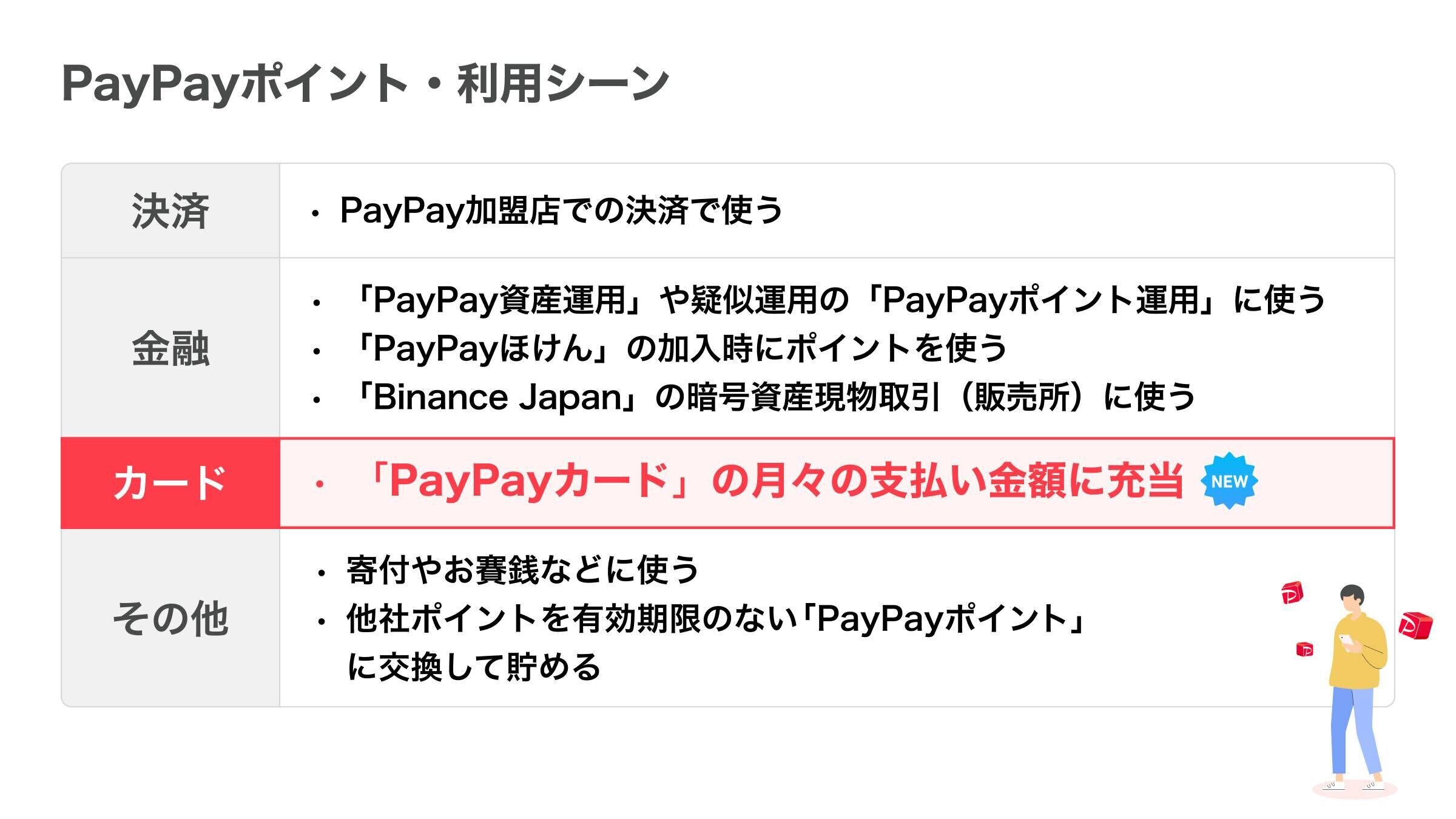 PayPayポイントでPayPayポイント利用場面