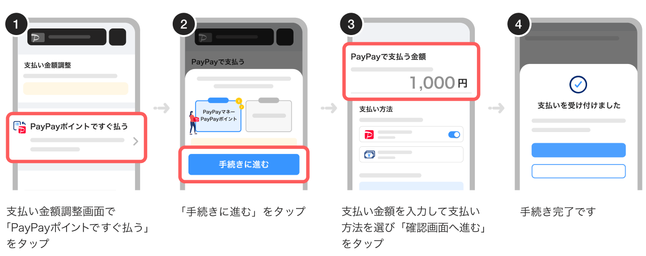 「PayPayカード」の支払いへの充当方法