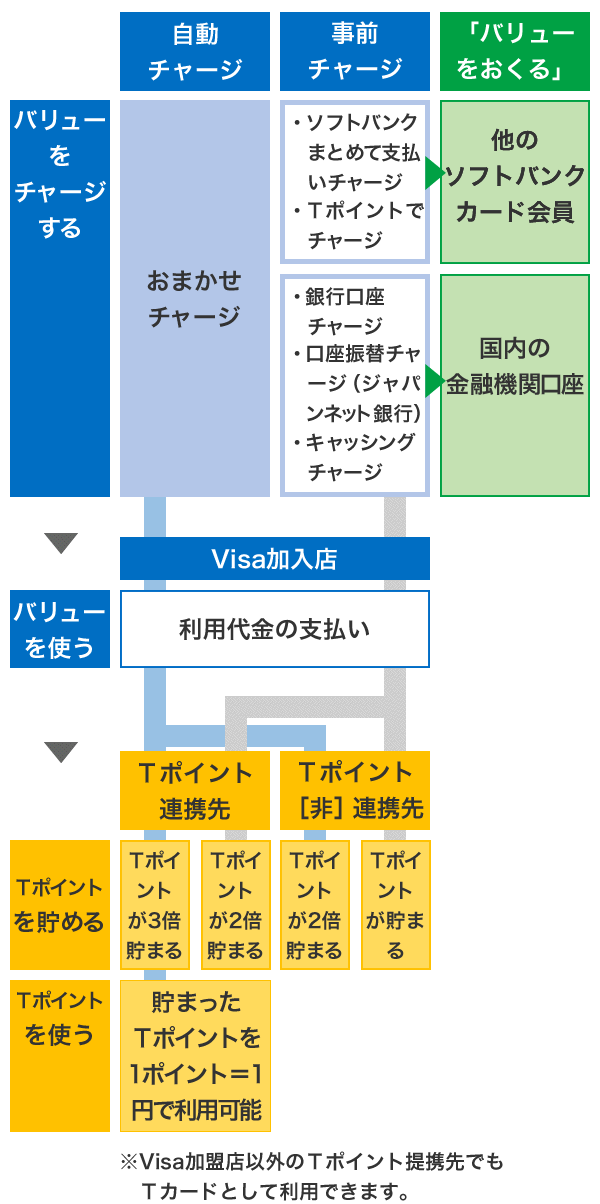 カードデザイン