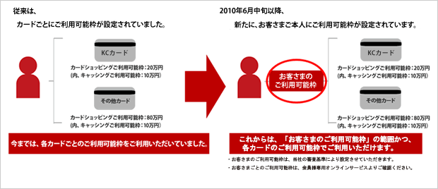 改正後変更点