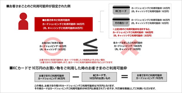 改正後変更点例