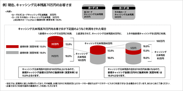 適用率例