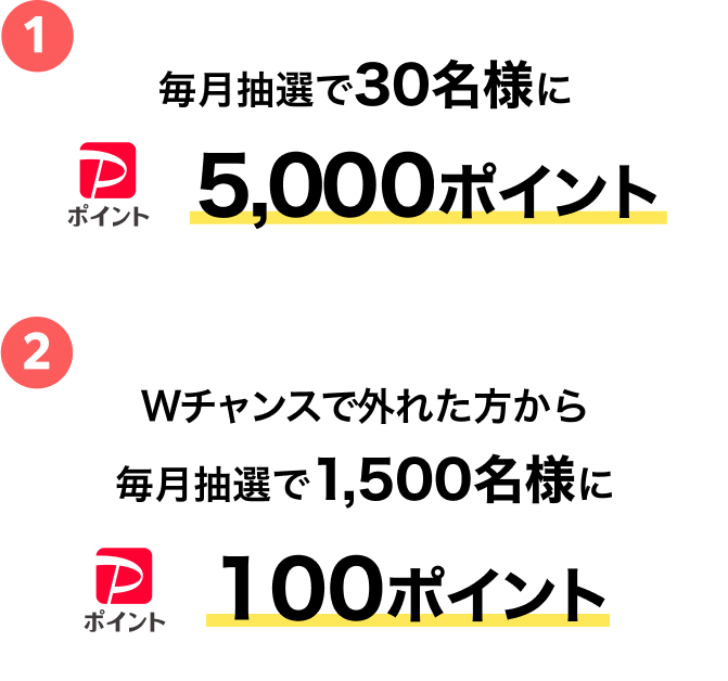 1 毎月抽選で30名様に 5,000ポイント 2 Wチャンスで外れた方から 抽選で1500名様に 100ポイント
