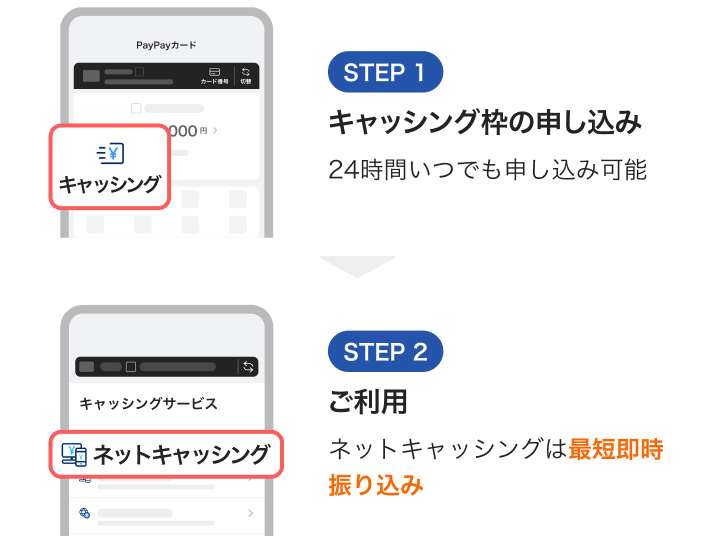 STEP 1 キャッシング枠の申し込み 24時間いつでも申し込み可能 STEP 2 ご利用 ネットキャッシングは最短即時振り込み