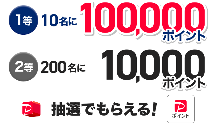 1等：10名に100,000ポイント、2等：200名に10,000ポイントのPayPayポイントが抽選でもらえる！ 