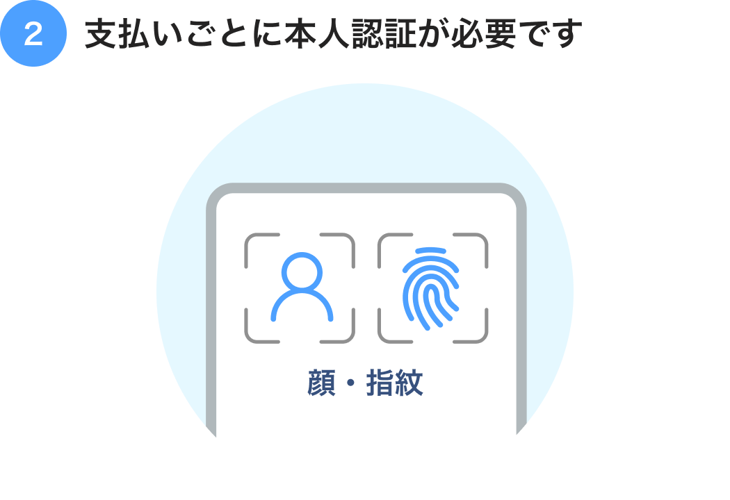 2 支払いごとに本人認証が必要です