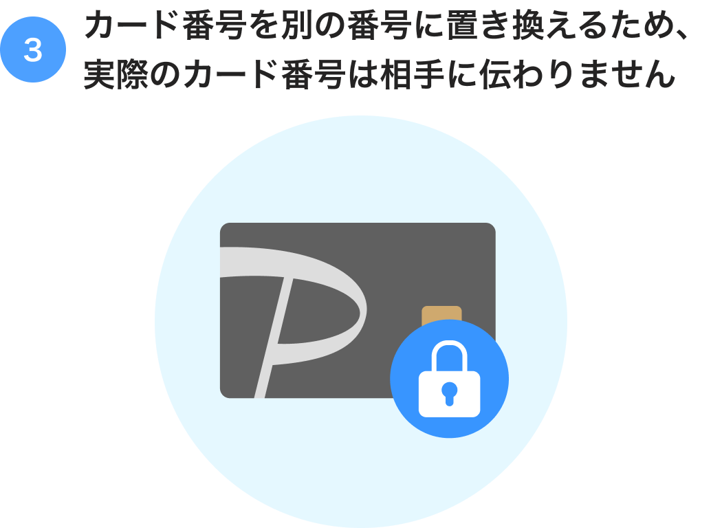 3 カード番号を別の番号に置き換えるため、実際のカード番号は相手に伝わりません