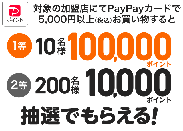 対象の加盟店にてPayPayカードで5,000円以上(税込)お買い物すると、1等10名様100,00ポイント、2等200名様10,000ポイント抽選でもらえる!