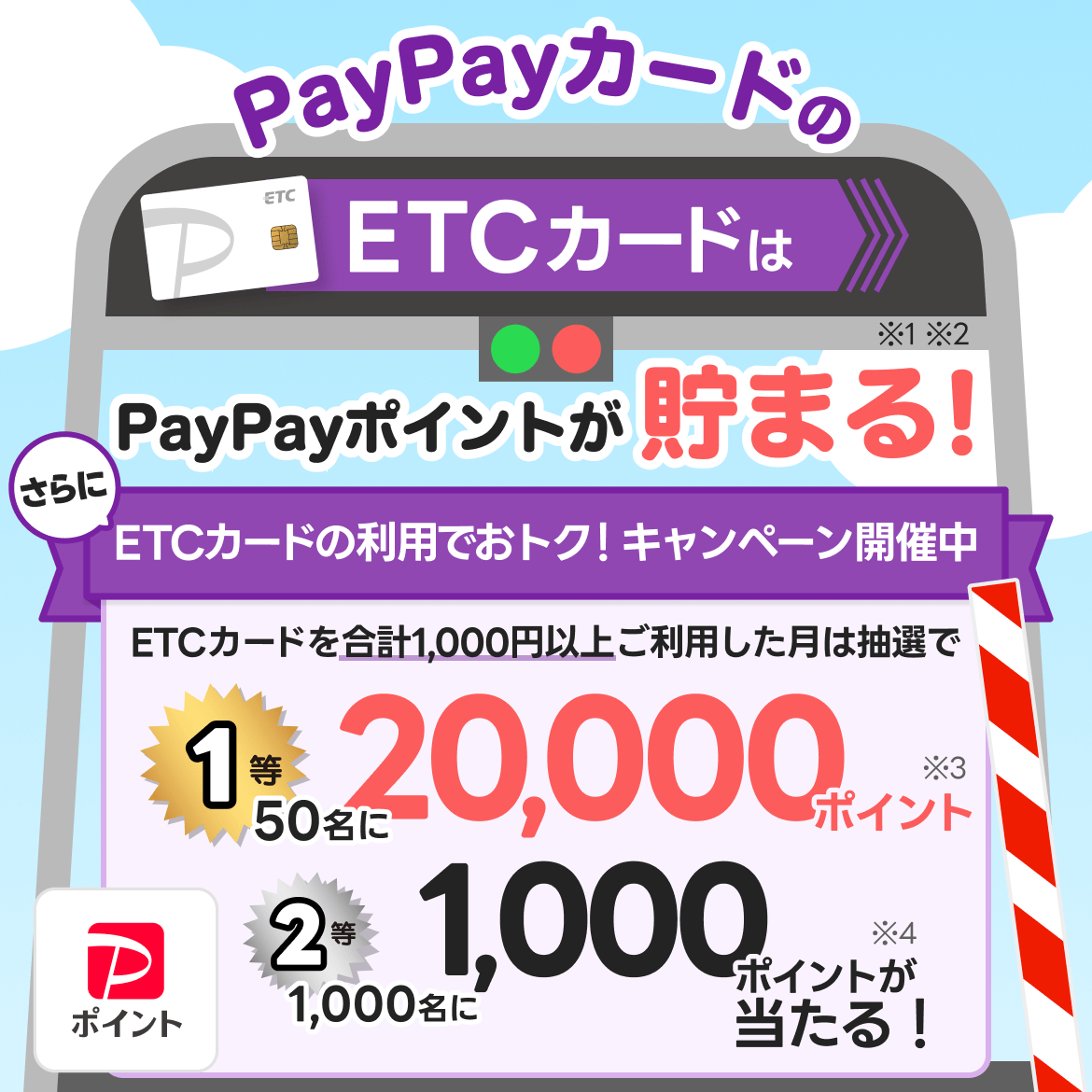 ETCカードの利用でおトク！キャンペーン開催中 ETCカードを合計1,000円以上ご利用した月は抽選で1等50名に20,000ポイント、2等1,000名に1,000ポイントが当たる！