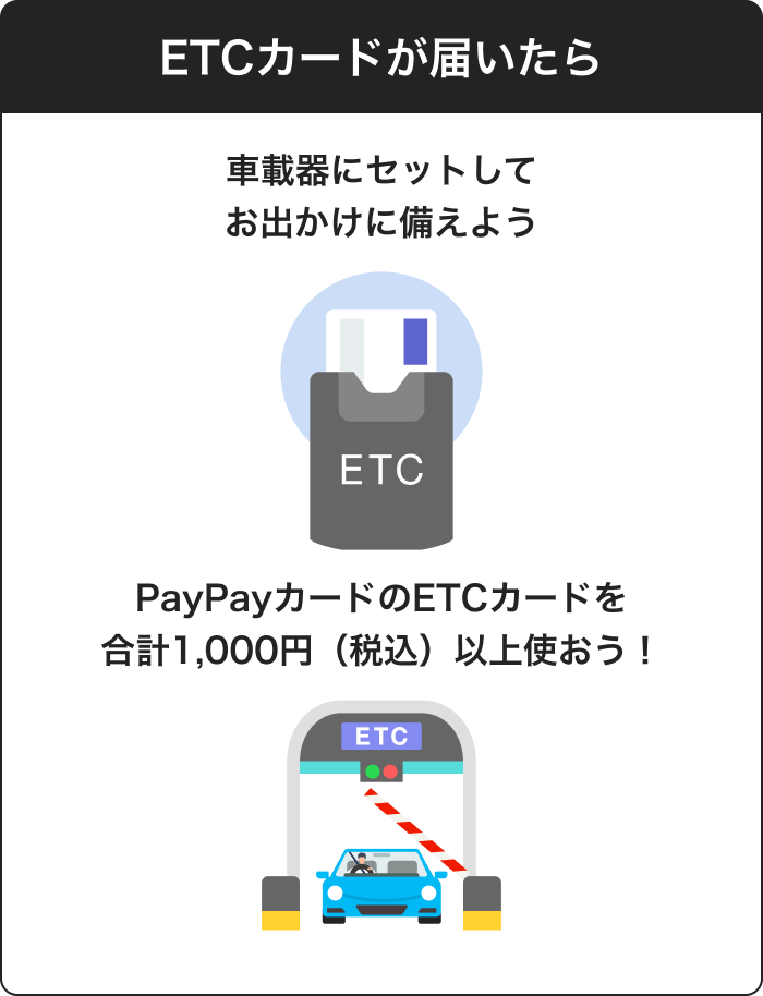 ETCカードが届いたら 車載器にセットしてお出かけに備えよう PayPayカードのETCカードを 合計1,000円(税込)以上使おう!