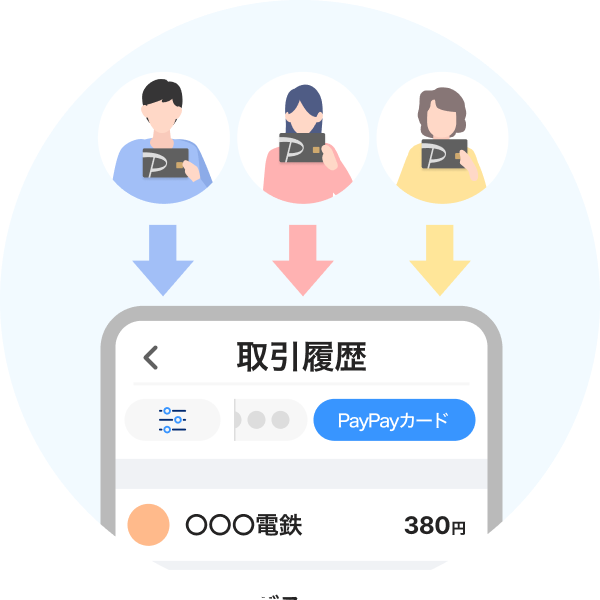 三人が別の家族カードを使っても一つにまとまっているイメージ