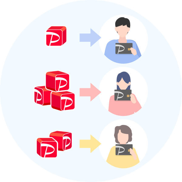 家族に利用分に応じたポイントが付与されるイメージ