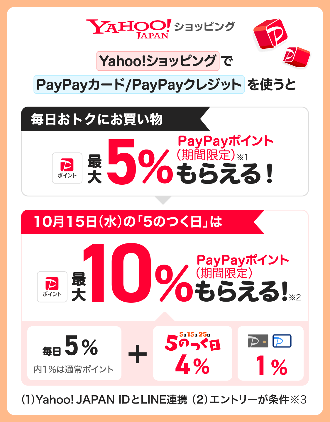 Yahoo!ショッピングでPayPayカード/PayPayクレジットを使うと、10月15日(水)の「5のつく日」は+5%!