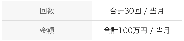 PayPayポイントで支払える上限。回数は当月合計30回、金額は当月合計100万円。