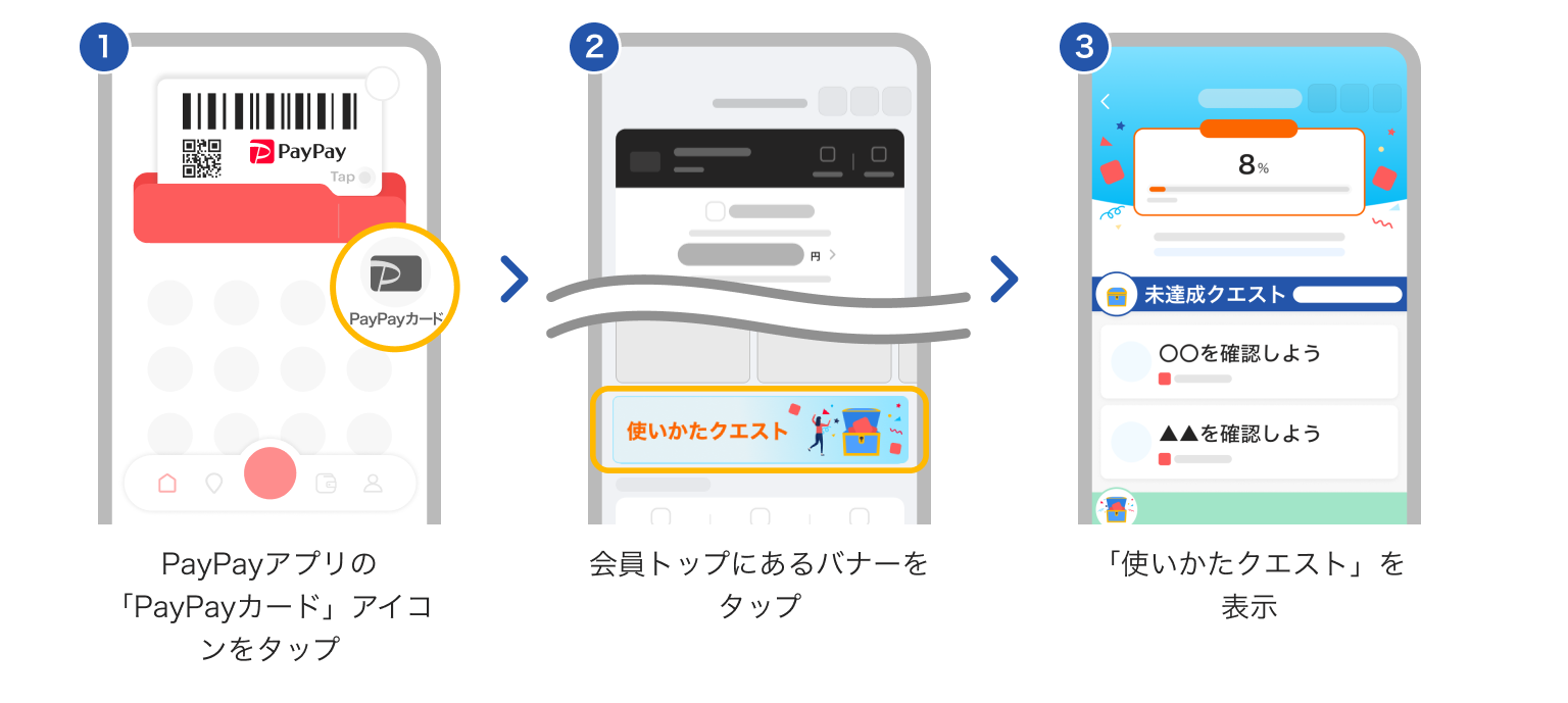 1. PayPayアプリの「PayPayカード」アイコンをタップ 2. 会員トップにあるバナーをタップ 3. 「使いかたクエスト」を表示