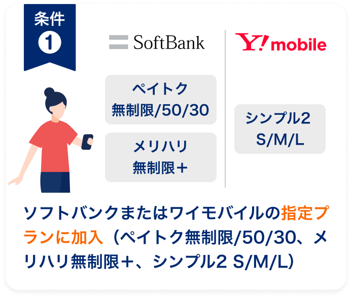 ソフトバンクまたはワイモバイルの指定プランに加入（ペイトク無制限/50/30、メリハリ無制限＋、シンプル2 S/M/L）