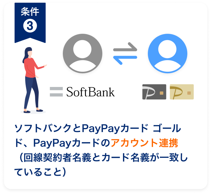 ソフトバンクとPayPayカード ゴールド、PayPayカードのアカウント連携（回線契約者名義とカード名義が一致していること）