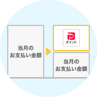 当月のお支払い金額に対してPayPayポイントを使うイメージのイラスト