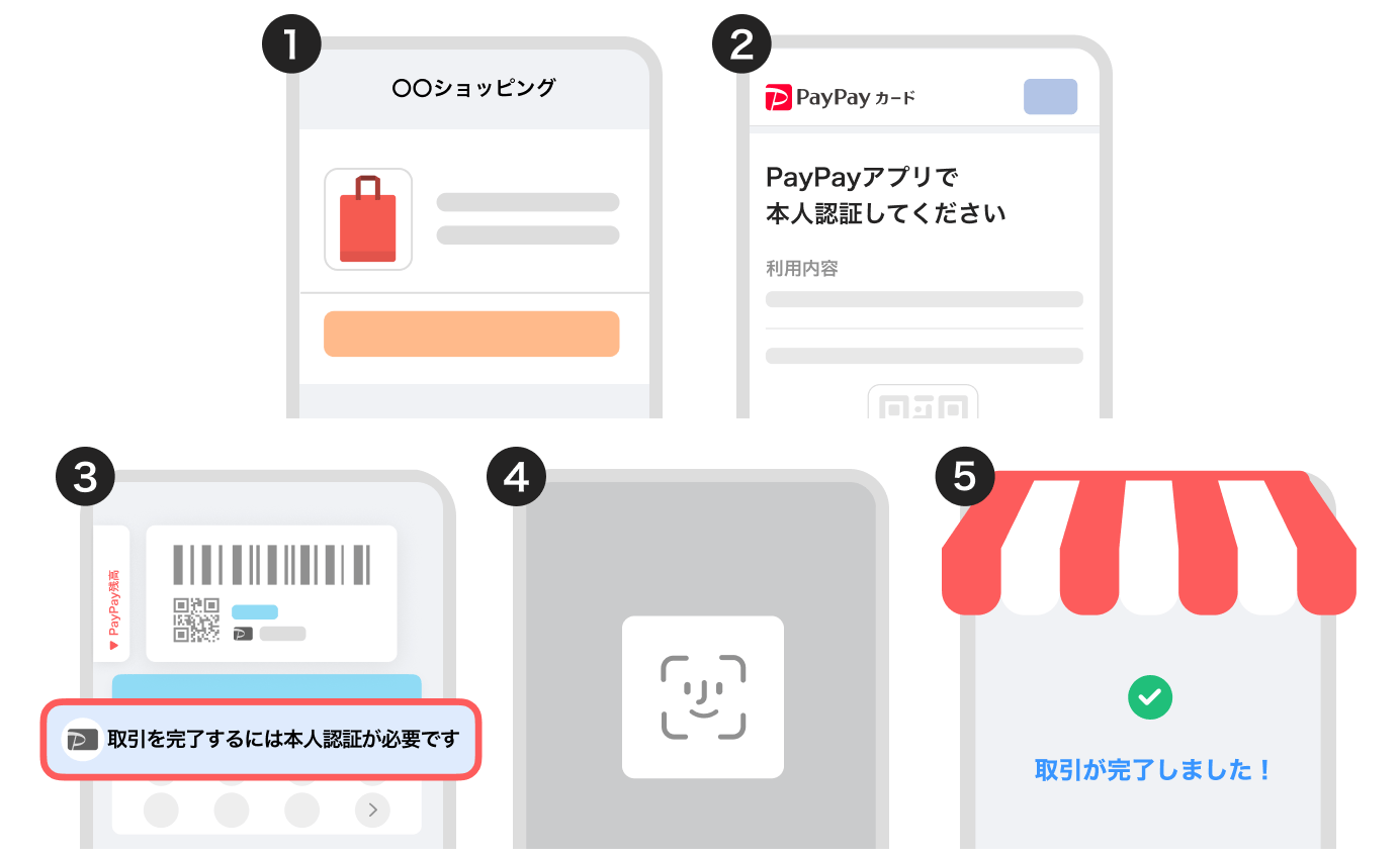 PayPayアプリでの認証方法