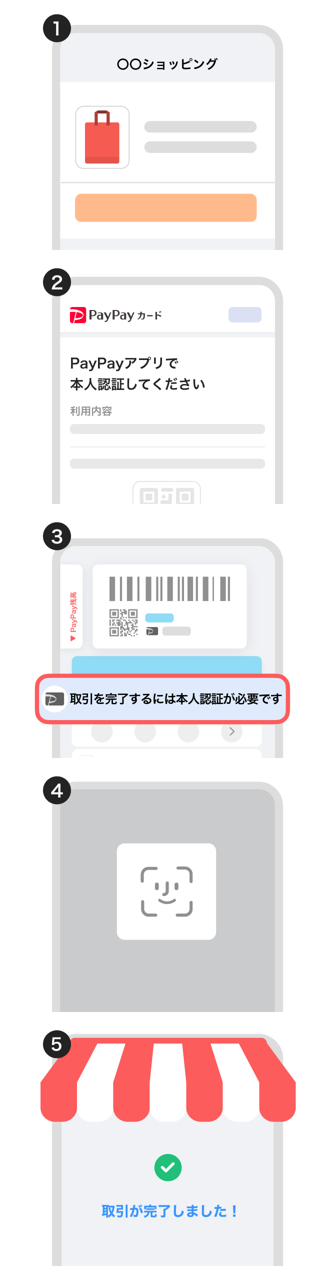 PayPayアプリでの認証方法