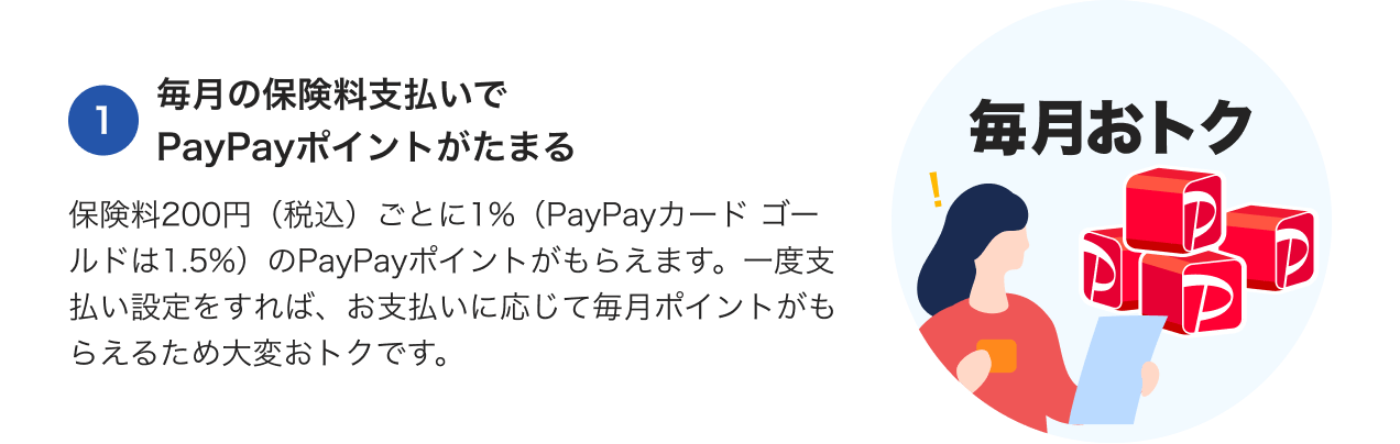 1<br />
毎月の保険料支払いで
PayPayポイントがたまる。保険料200円(税込)ごとに1%(PayPayカード ゴールドは1.5%)のPayPayポイントがもらえます。一度支払い設定をすれば、お支払いに応じて毎月ポイントがもらえるため大変おトクです。公共料金のお支払いにより、レギュラー会員は1.0%、ゴールド会員は1.5%の還元を継続的に受けることができます。また、月に30回かつ10万円以上の支払いで翌月から+0.5%還元されます。