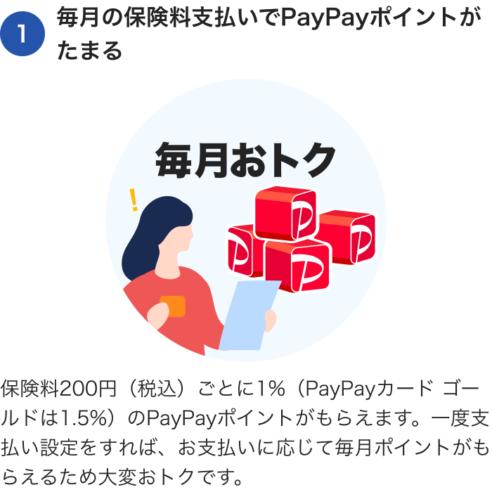 1<br />
毎月の保険料支払いで
PayPayポイントがたまる。保険料200円(税込)ごとに1%(PayPayカード ゴールドは1.5%)のPayPayポイントがもらえます。一度支払い設定をすれば、お支払いに応じて毎月ポイントがもらえるため大変おトクです。公共料金のお支払いにより、レギュラー会員は1.0%、ゴールド会員は1.5%の還元を継続的に受けることができます。また、月に30回かつ10万円以上の支払いで翌月から+0.5%還元されます。