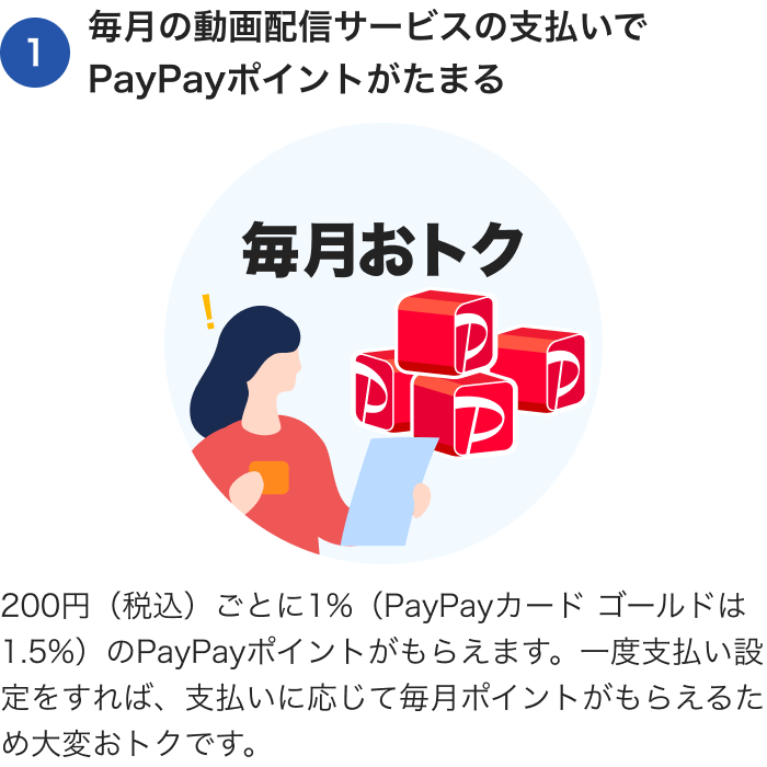 1：毎月の動画配信サービスの支払いでPayPayポイントがたまる。200円（税込）ごとに1%（PayPayカード ゴールドは1.5%）のPayPayポイントがもらえます。一度支払い設定をすれば、支払いに応じて毎月ポイントがもらえるため大変おトクです。
